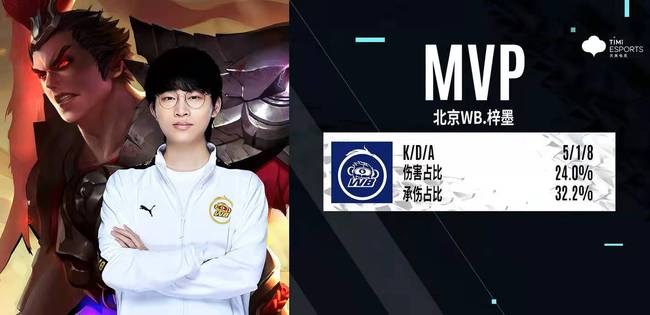 以自有资金 以自有资金